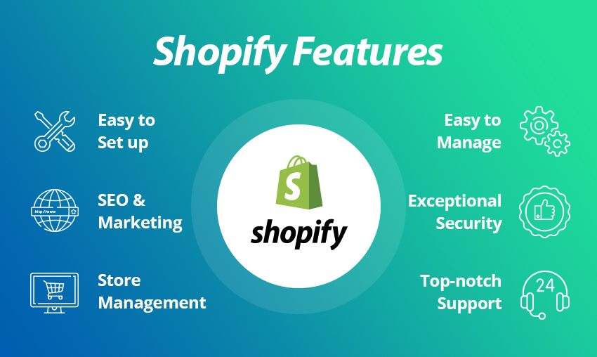 Shopify平台的优势,以及Shopify的引流方式